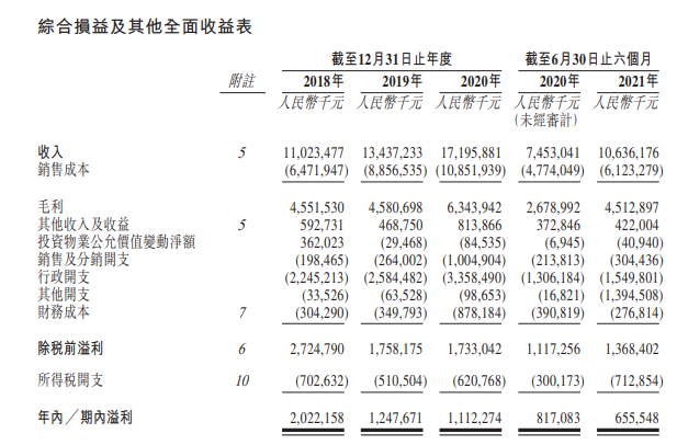 
萬達商管，遞交招股書，擬香港IPO上市
(圖11)