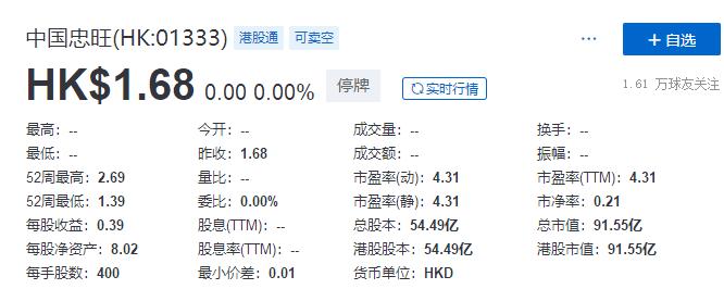 
中國忠旺：3名獨(dú)董集體辭任，下屬公司「已無法依靠自身力量解決當(dāng)前問題」
(圖2)