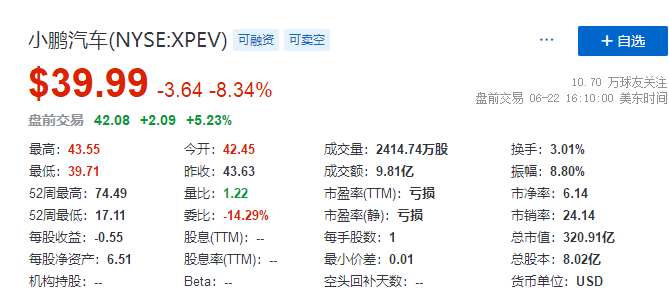 
小鵬汽車，通過港交所聆訊，即將香港IPO上市
(圖3)