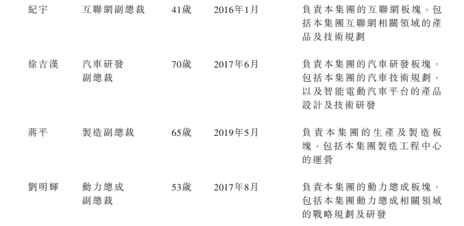 
小鵬汽車，通過港交所聆訊，即將香港IPO上市
(圖13)