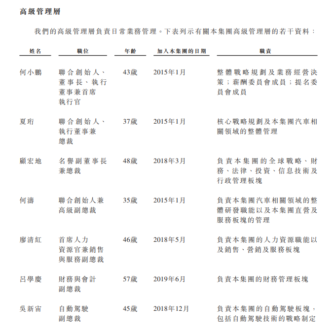 
小鵬汽車，通過港交所聆訊，即將香港IPO上市
(圖12)