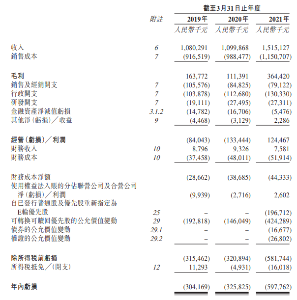 
瑞爾集團(tuán)，中國第三大民營口腔醫(yī)療服務(wù)集團(tuán)，遞交招股書，擬香港IPO上市
(圖8)