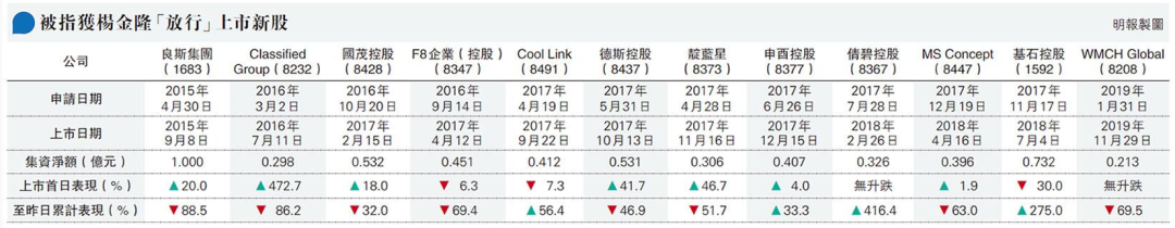 
港交所前高層楊金隆涉貪案開審，涉12家新股申請
(圖3)