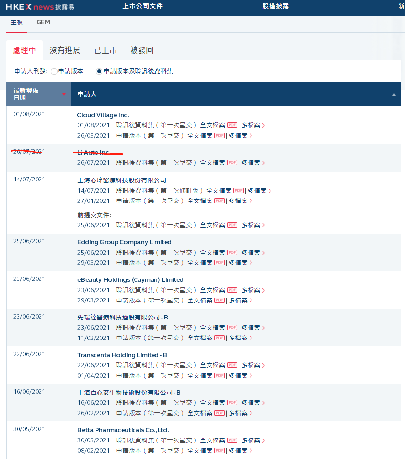 
香港IPO市場近期疲弱，網(wǎng)易云音樂或推遲上市，目前共8家在等待招股
(圖3)
