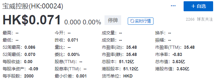 
寶威控股，被港交所取消上市地位，今年第22家「除牌」QSWH72322021年8月10日LEAVEACOMMENT
(圖2)