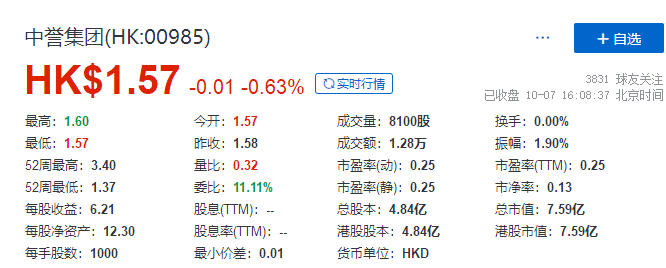 
又一家上市公司，因投資「恒大」出現(xiàn)虧損，發(fā)出盈利警告
(圖2)