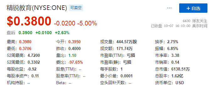 
市值暴跌，上市公司董事長表示已「傾家蕩產(chǎn)」，來生不再創(chuàng)業(yè)
(圖5)